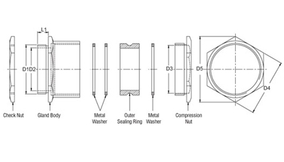 DOUBLE Compression Flam Proof Gland