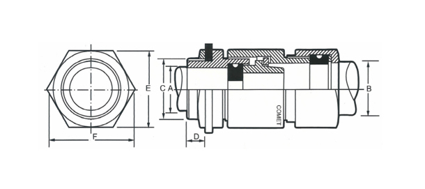 DOUBLE Compression Gland – Heavy Duty